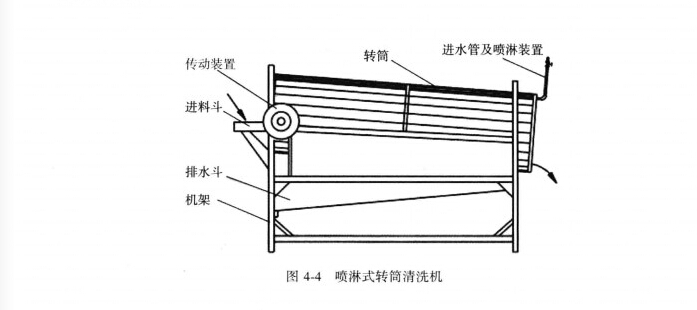 噴淋式超聲波清洗機(jī)